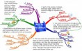/album/fotogalereya-glavnaya-stranitsa/how-to-mindmap-imindmap-jpg/